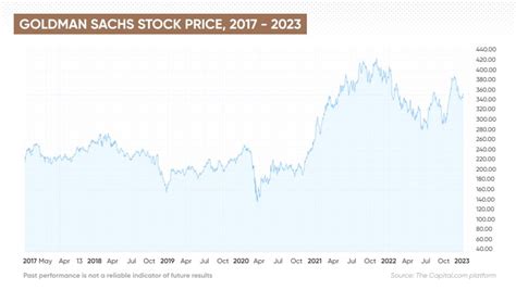 Gs stock forecast. Things To Know About Gs stock forecast. 