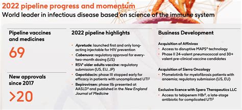 Gsk pipeline. Things To Know About Gsk pipeline. 