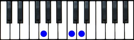 Gsus4 Piano Chord - Piano Song Download