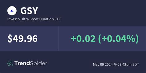 Real-time Price Updates for Goeasy Ltd (GSY-T), along with buy or sell indicators, analysis, charts, historical performance, news and more ... ETFS WITH GSY-T. GSY-T Related ETFs. Percent; Symbol