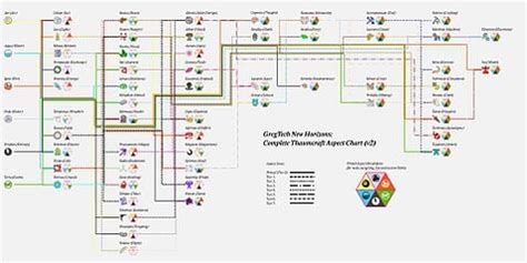 Gt new horizons.  GTNH features an extensive quest-driven tech tree, from surviv...
