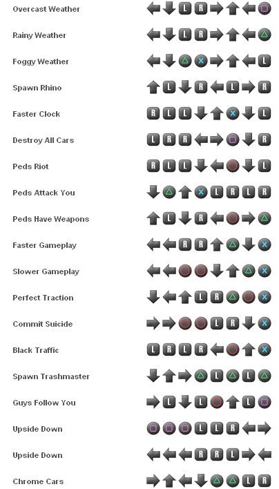 Gta san cheat codes ps2