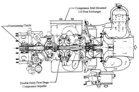 Gtcp 85 series apu overhaul manual. - Bmw e90 manual gearbox oil change.