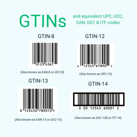GTIN, or Global Trade Item Number, is a unique identifier for products. It’s used globally to track and manage inventory in the supply chain.GTIN is a standard format for barcodes, helping retailers and manufacturers accurately identify and sell products in the global marketplace. he GTIN Family of Data Structures (Source – GTIN Info) GTINs .... 