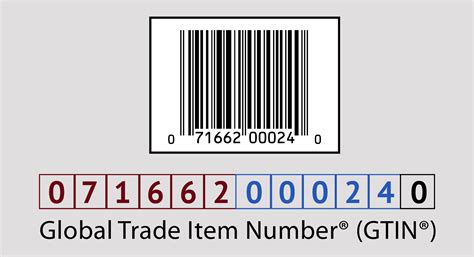 Gtin upc. The last digit of a barcode is called a “check digit”. A check digit ensures that the barcode is correctly composed. To calculate your check digit, use our easy calculator below. Simply enter the first numbers for the barcode you wish to create a check digit. GTIN-12 (UPC-12): 