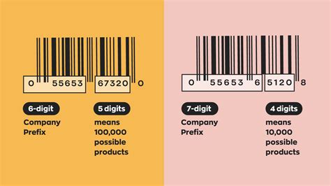 Gtin vs upc. A Master Carton Code, a 14-digit barcode placed on the outside of your shipping carton or pallet, allows your retailer to scan your shipment of multiple units of your product as it comes into their warehouse. Used in most retail situations, a Master Carton Code may also be referred to as an SCC-14, GTIN-14, ITF-14, or Shipping Container Code ... 