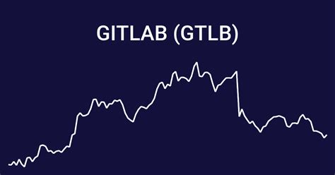 Gtlb financials. Things To Know About Gtlb financials. 