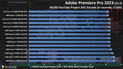 Gtx 1050 for adobe premiere pro. .  ...