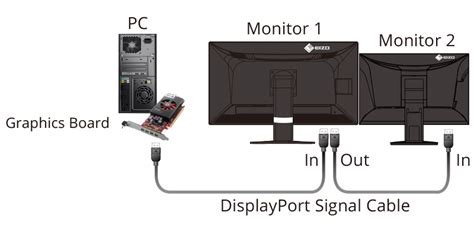 Gtx 1060 dsc.  But I have also heard about DisplayPort 2.  What is the lim...