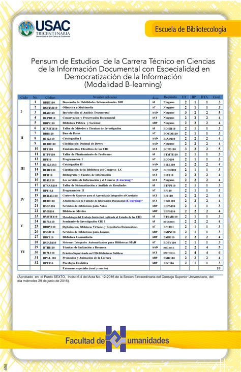 Guía de escuelas y cursos de bibliotecológia y documentación en américa latina. - 2000 suzuki marauder vz800 shop manual.
