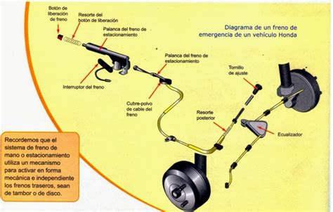 Guía de estudio mecanico frenos sistemas de frenado. - Indice industrial y comercial de venezuela.