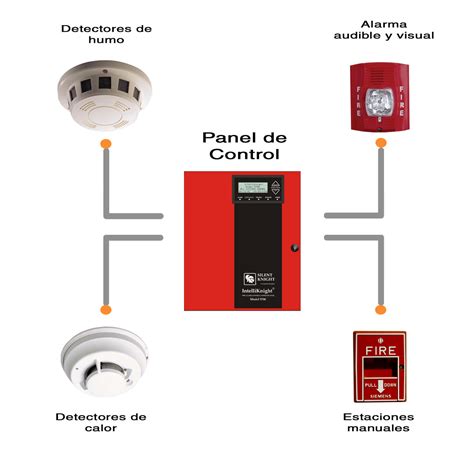 Guía de panel de control de alarma contra incendios. - Manuale della videocamera zoom samsung 65x intelli.
