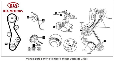 Guía de reparación para kia rio. - Manual rapido de ejercicios de baloncesto spanish edition.