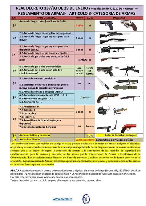 Guía de resumen de armas de tiro moderno. - Handbook of reflector antennas and feed systems volume 1.