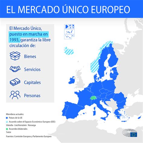 Guía del consumidor europeo para el mercado único. - Castle student guide section 4 answer key.