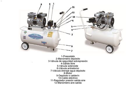 Guía del usuario del compresor de aire pequeño fiac fx90. - Bolens 22 hp 46 cut manual.