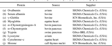 Guanidine containing phosphate buffer system - Academia.edu