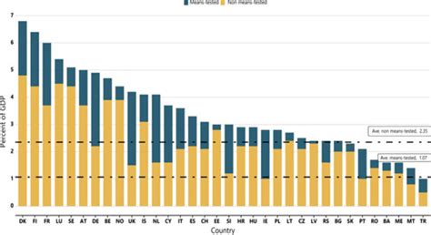 Guaranteed Minimum Income Schemes in Europe: Landscape …