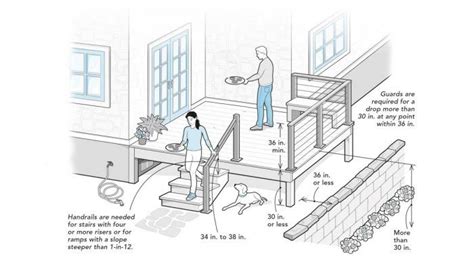 Guardrails vs. Handrails: Where Do You Need Them? - Fine