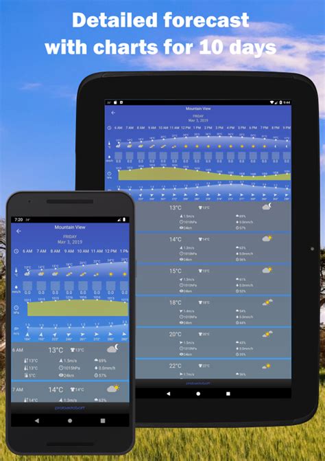 Guatemala Weather APK Download for Android 
