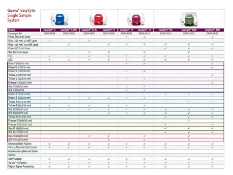 Guava® easyCyte Instrument Specifications Life Science …