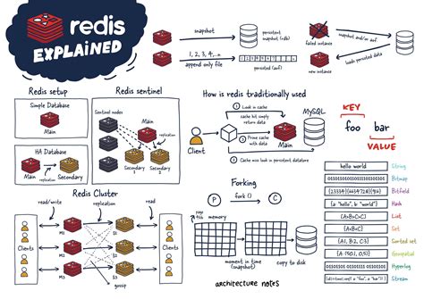 Guava cache vs redis. .  I want to store certain objects in redis cache where...