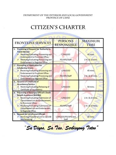 Gubat Citizens Charter