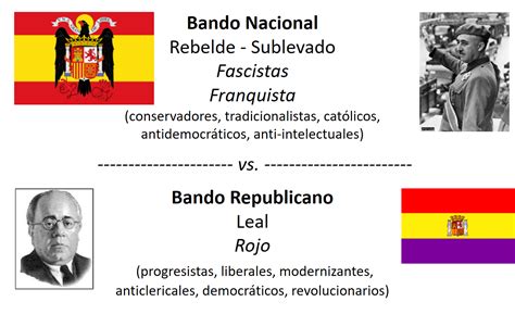 Guerra civil española bandos. 12‏/03‏/2018 ... Hoy nos centramos en el desarrollo de la guerra y en la descripción de los dos bandos implicados: el bando nacionalista y el bando republicano. 