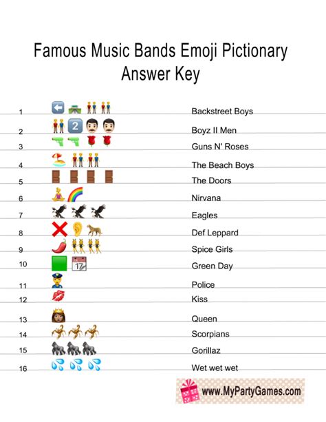 Guess The Emoji MUSIC [ Answers ] - GameAnswer - Michael