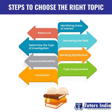 Guest contributor meaning.  Choose Topics and Blogs Relevant Here are some best pr...