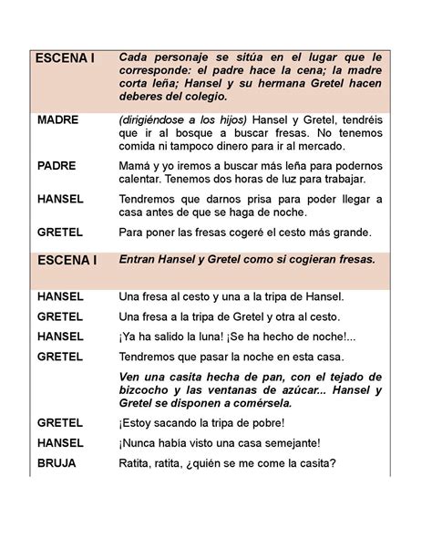 Guión de fiesta abigails en línea. - 1987 5l omc cobra owners manual.