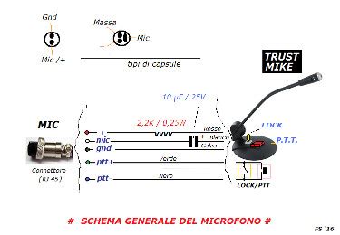 Guida al cablaggio del microfono cb. - 2004 ls430 lexus owners manual free.