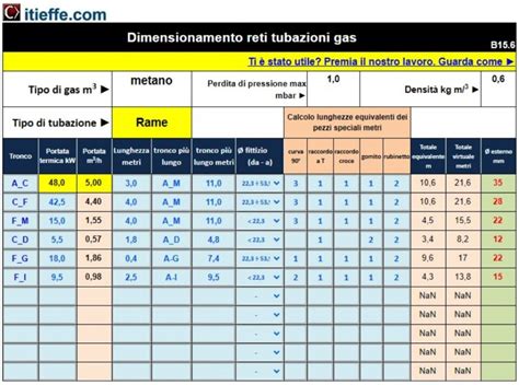 Guida al dimensionamento dei gas medicali. - Manual de usuario de ford ka.