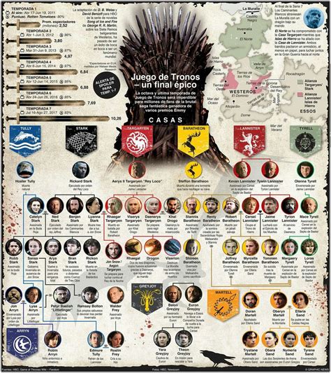 Guida al gioco del trono per principianti game of thrones guide for beginners. - E study guide for ecology textbook by manuel molles biology ecology.
