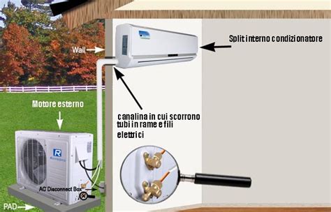 Guida all'installazione del condizionatore d'aria coleman rv. - Dresser td15 service manual for sale.