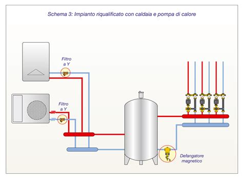Guida all'installazione della pompa di calore trane. - Manuale di servizio al mercurio 200.