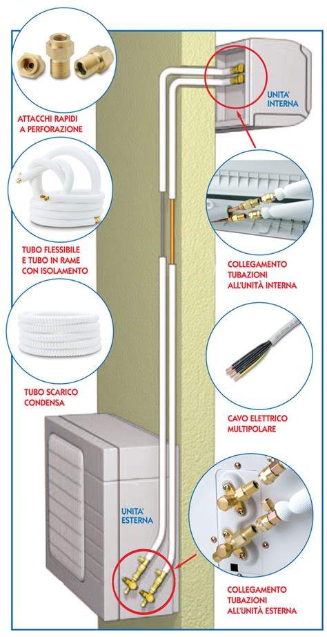 Guida all'installazione di aria condizionata fujitsu. - Manuale degli standard degli hotel intercontinentali.