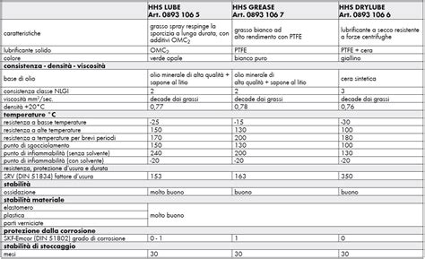 Guida alla tabella comparativa dei grassi valvolini. - Bosch tas2002gb tassimo coffee machine manual.