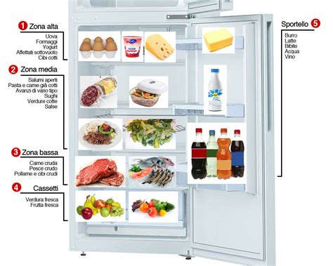 Guida alle specifiche di refrigerazione tyler. - Isoiec 20000 packet guide itsmf canada.