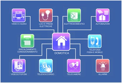 Guida definitiva al sistema domotico intelligente homekit di mele. - Sequence analysis in a nutshell a guide to common tools.