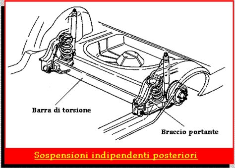 Guida di abbassamento della barra di torsione peugeot 106. - Manual of caving techniques by cave research group of great britain.