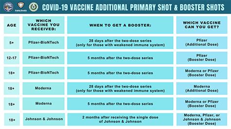 Guidance Booster Covid 19 Vaccine Doses