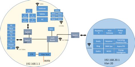 Guide: Separera IoT enheter p&aring; separat Wifi (Asus router med