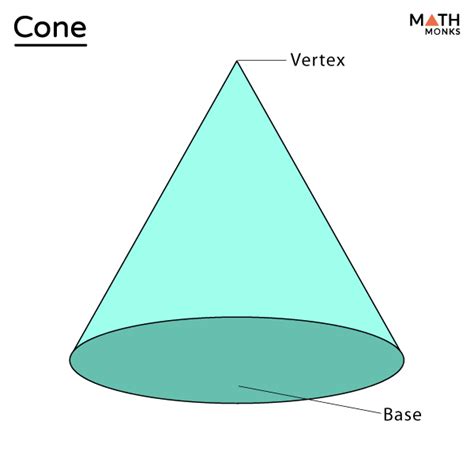 Guide Cone Definition