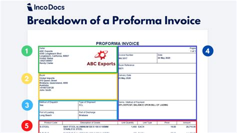 Guide Create and Download a Proforma Invoice Template for Global
