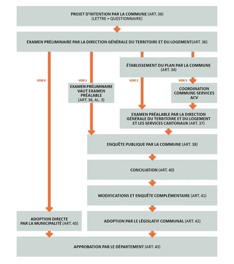 Guide De Latc