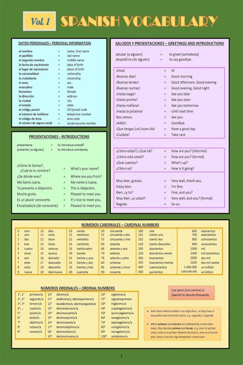 Guide For In Spanish