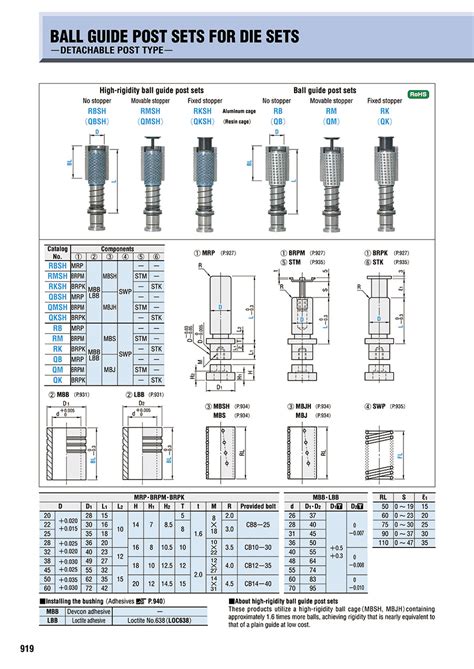 Guide Post Type B