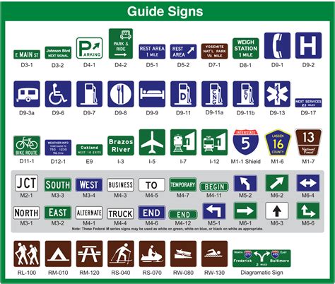 Guide Signs Examples