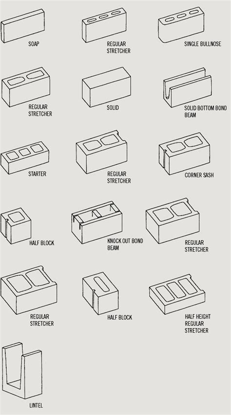 Guide Specifications - Jandris Block